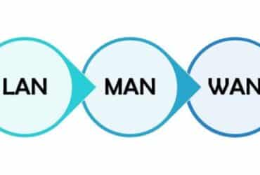 Overview of Different Types of Computer Networks (LAN, MAN, and WAN)