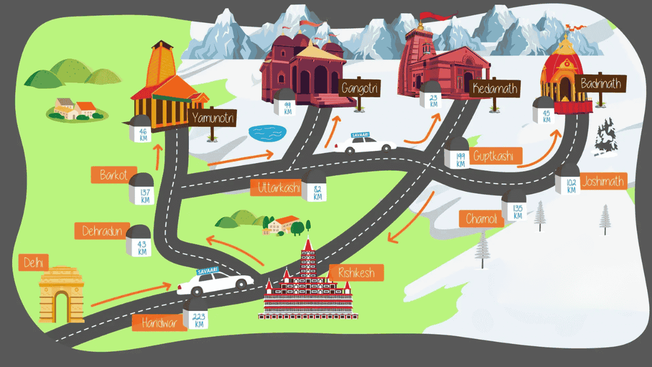 Char Dham Yatra by Road